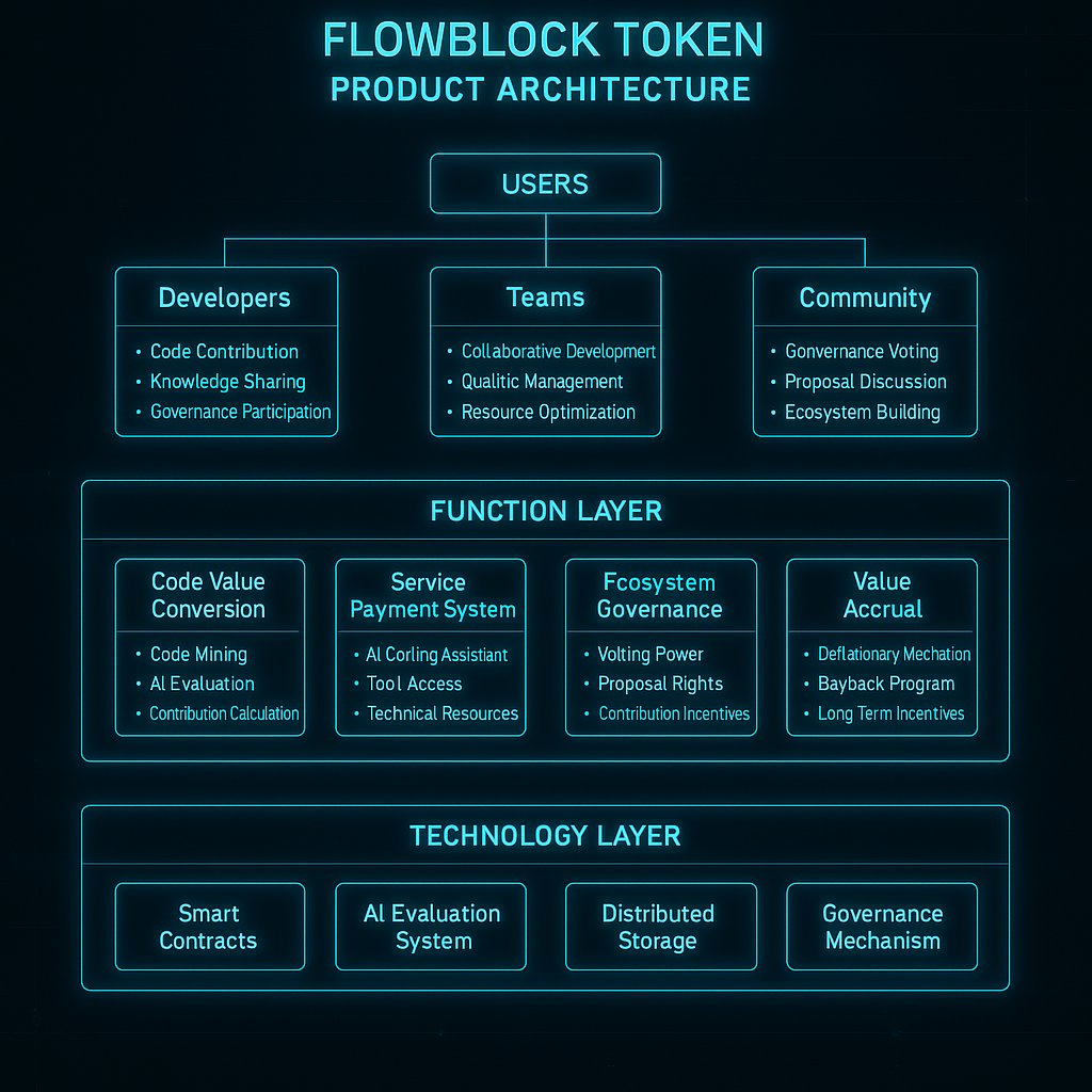 FLOWBLOCK tweet media