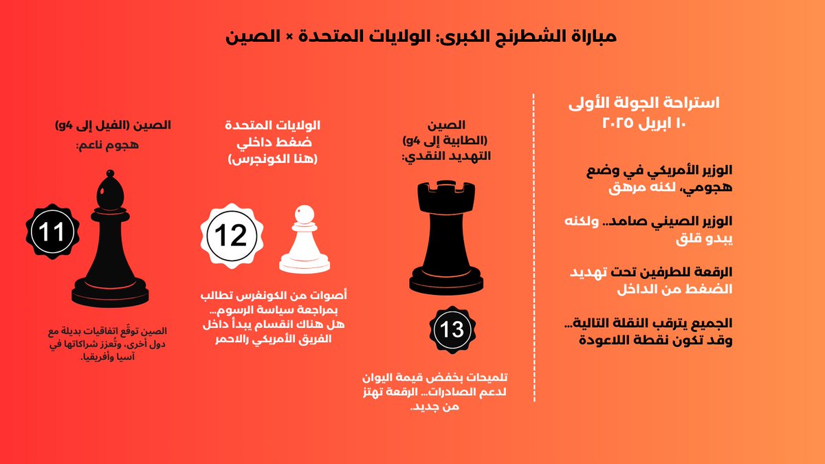 لهواة الشطرنج ... مشاهدة ممتعة