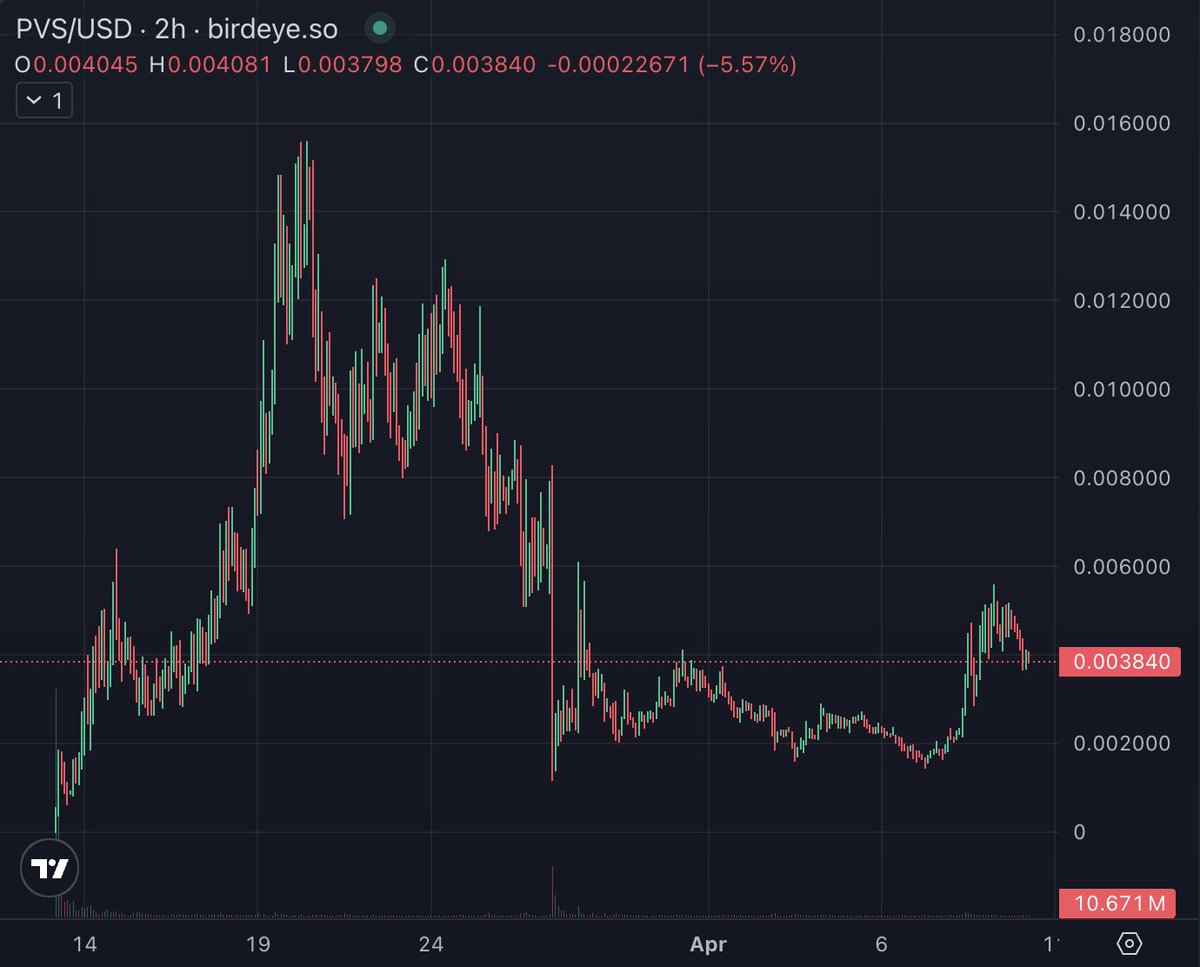 Non-regla (inu) tweet media