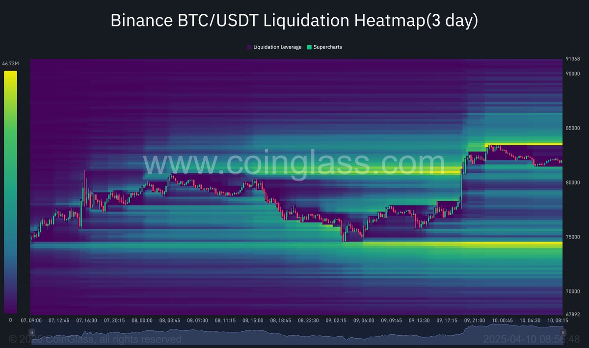CryptoD$ddy tweet media