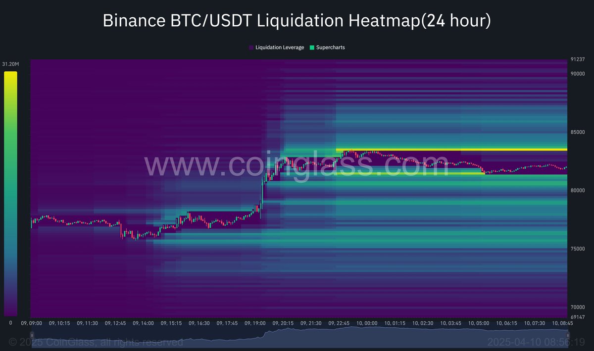 CryptoD$ddy tweet media