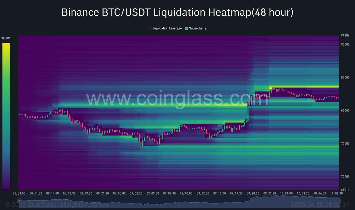CryptoD$ddy tweet media