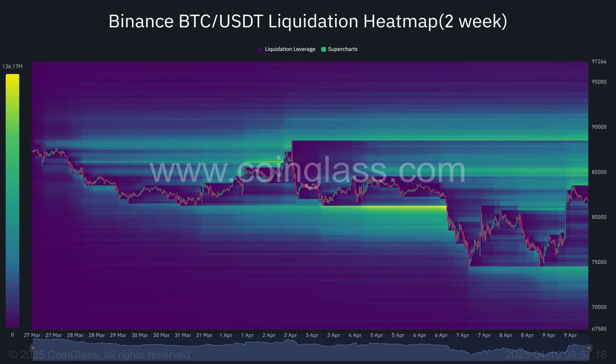 CryptoD$ddy tweet media