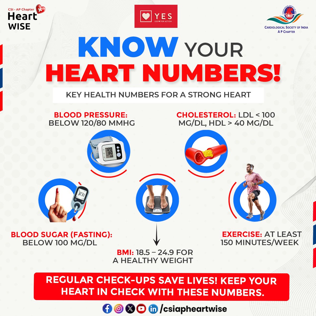 csiapheartwise's tweet photo. Your Heart deserves the best care!

Stay Heart Smart by keeping an eye on these key numbers: #Bloodpressure, #Cholesterol, Blood sugar, BMI, and Exercise routine.

#CSIAPChapterHeartWise #CSIAPChapter #CSIAPHeartWise #HeartHealth #KnowYourNumbers  #BMI #HeartCare #RegularExercise https://t.co/chVkQKMSD8