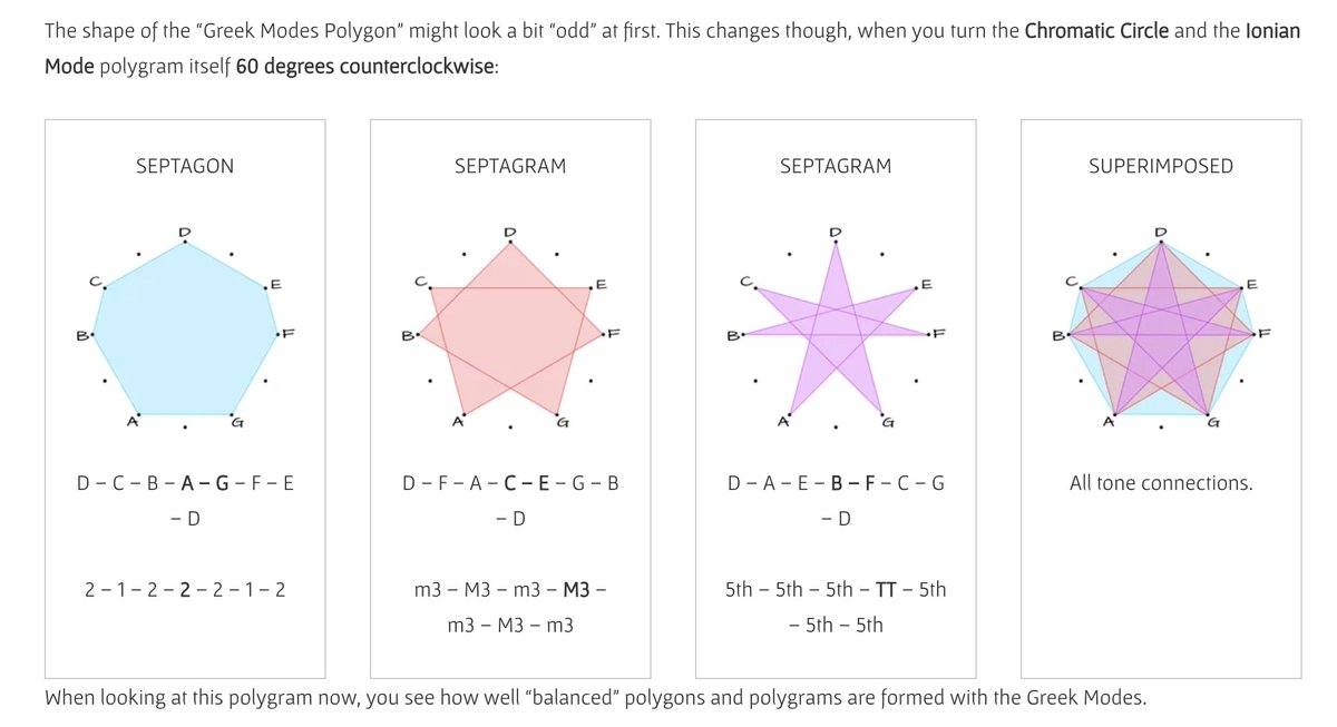 Music and Geometry - Part 1 : Intervals and Scales : roelsworld.eu/blog-music/mus…