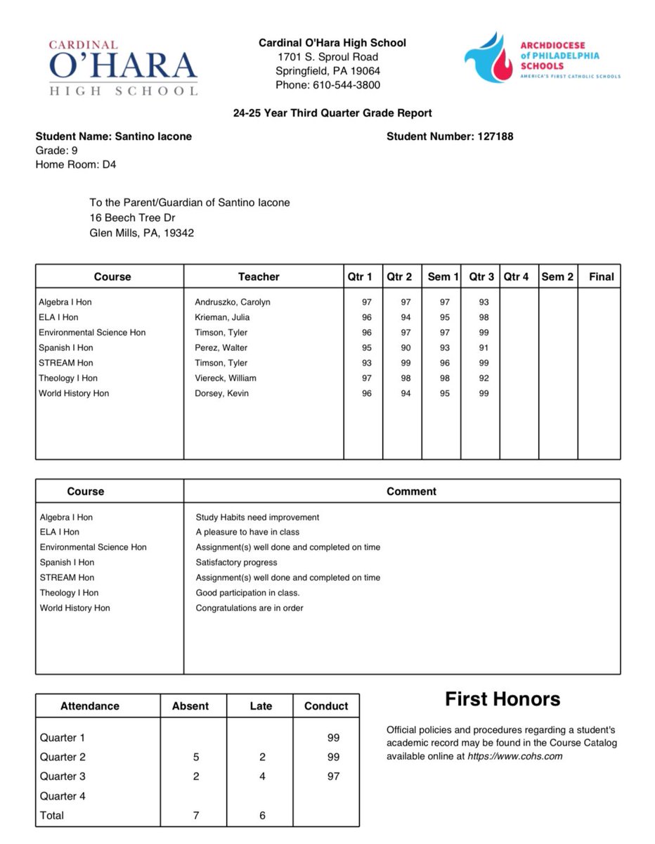 Santino Iacone (@santino_iac0ne) on Twitter photo 3rd Quarter Report Card!!
First Honors✝️✝️
<a href="/coach_U/">Mike Ewing</a> <a href="/CoachkealJa/">CoachKeal_Ja</a> <a href="/OHara_Football/">O'Hara Football</a> <a href="/CoachMikeCOHS/">Coach Mike Miller</a> <a href="/CoachEL_COHS/">jack ellis</a> <a href="/_Coach_CY/">Cyrus Barlee 🇱🇷</a> <a href="/coachjim2020/">Jim DiBattista</a> <a href="/EdOBrienCFB/">EdOBrienCFB</a> <a href="/PRZPAvic/">VicCastilloPRZ</a> 3rd Quarter Report Card!!
First Honors✝️✝️
<a href="/coach_U/">Mike Ewing</a> <a href="/CoachkealJa/">CoachKeal_Ja</a> <a href="/OHara_Football/">O'Hara Football</a> <a href="/CoachMikeCOHS/">Coach Mike Miller</a> <a href="/CoachEL_COHS/">jack ellis</a> <a href="/_Coach_CY/">Cyrus Barlee 🇱🇷</a> <a href="/coachjim2020/">Jim DiBattista</a> <a href="/EdOBrienCFB/">EdOBrienCFB</a> <a href="/PRZPAvic/">VicCastilloPRZ</a>