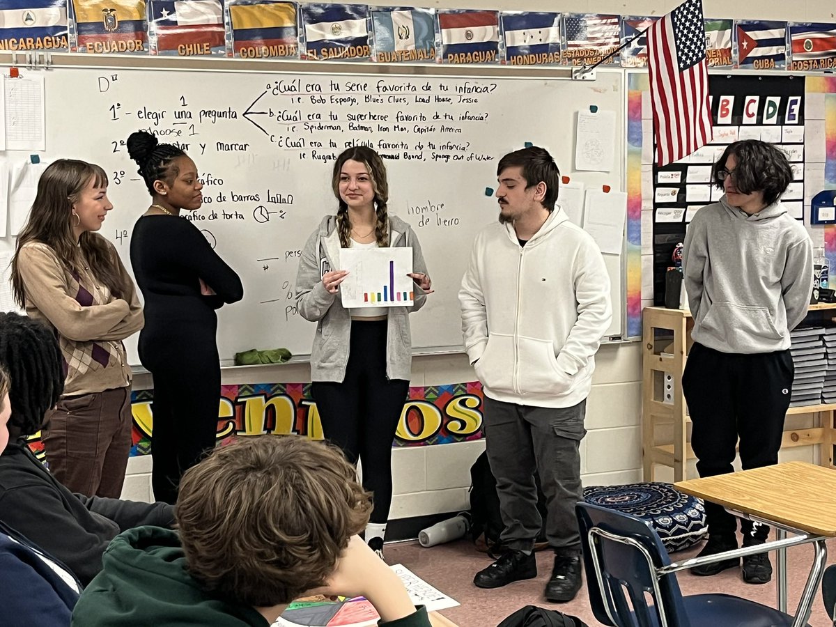 senoritapacheco's tweet photo. Mr. Leonard and Ms. Surabian led a fantastic interdisciplinary lesson where students asked each other survey questions in Spanish about their favorite childhood activities, and then they represented the data in graphs! Way to go problem solving global tigers! @JHarrisonTHS https://t.co/OUXC7XJwGw