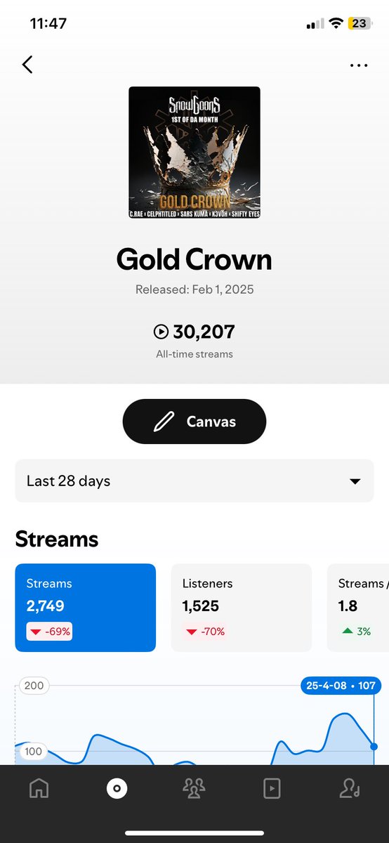 Man I can’t even put into words how much this means, I’m actually speechless

I know others might be hitting double these numbers but this means everything to me💕🔥