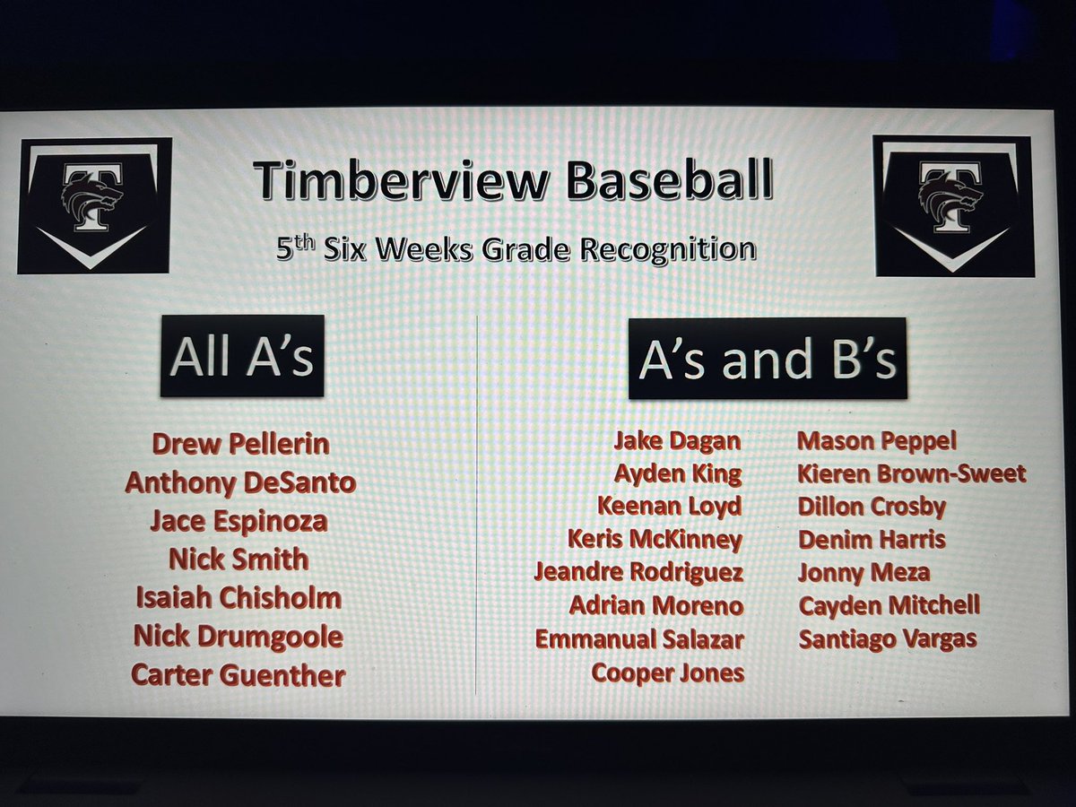100% passing rate for the 5th six weeks! These student athletes work hard in the classroom as well as on the field! We couldn’t be more proud of them!  They take pride in what they do!  
#wolvesup #finishstrong #misdathletics