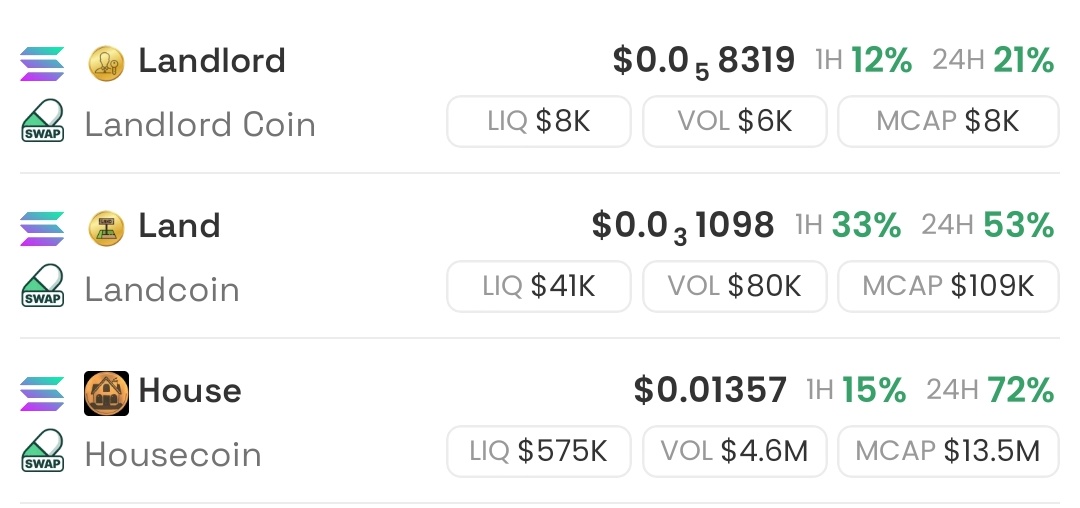 $House coin at 13 million

$Land at 110k 

#Landlore is undervalued

AWpKTKziCuoUcP5SdxLz1o99BE4xehQ24AVa8WAnpump

$sol $remus $rfc $lhc