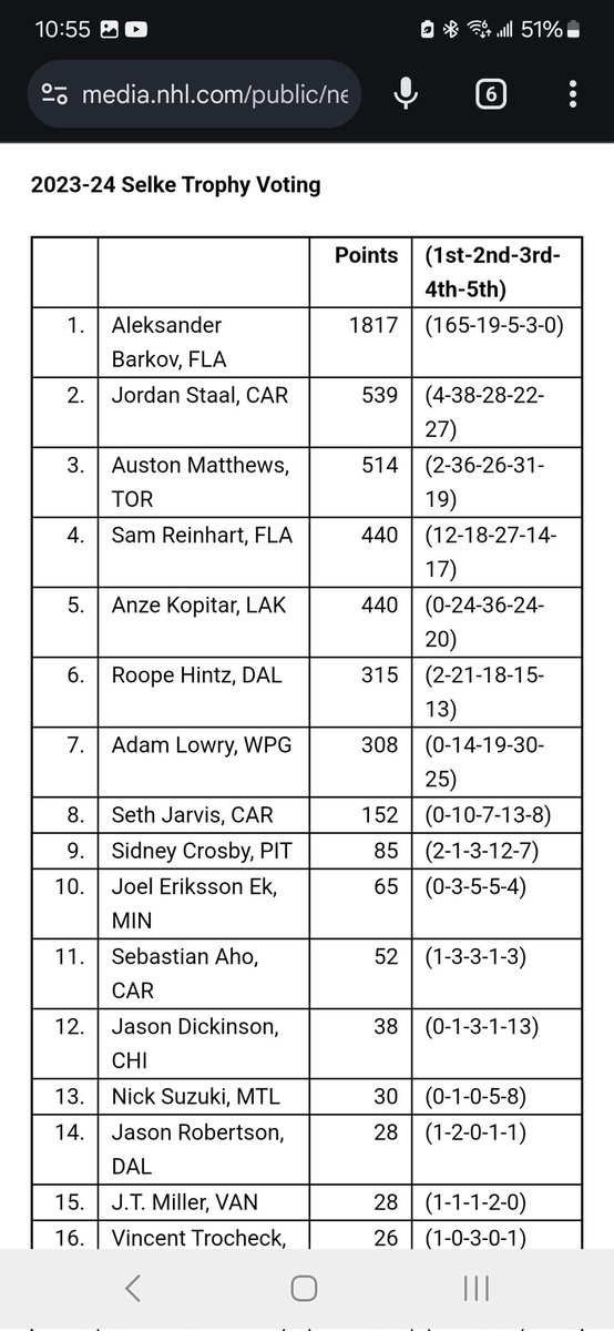 gmphilippe's tweet photo. @jimmysstew @rowdybowdy555 @gaudzilluh Strange, I don't see Brady on this list. Who knew. https://t.co/VyynZydxh6