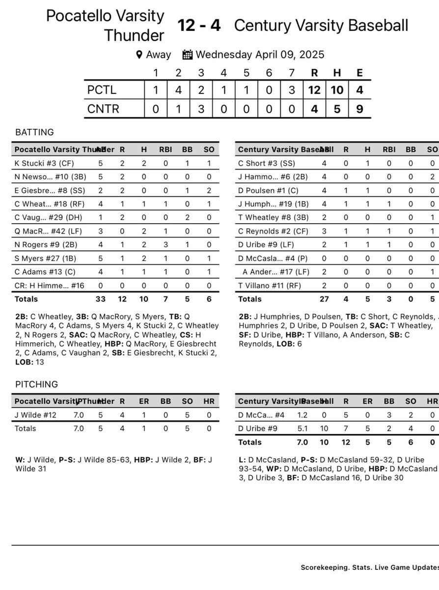 PHS Baseball tweet media
