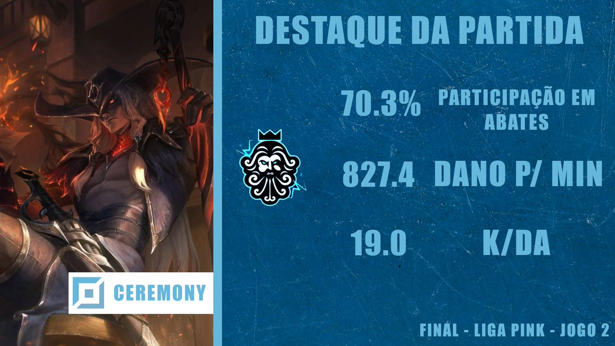 ptzesports's tweet image. Uma ult perfeita no time inteiro deles garantiu o destaque pro @prohidd de Yone de novo. Era melhor terem banido mesmo!

#GoPTZ ⚡️