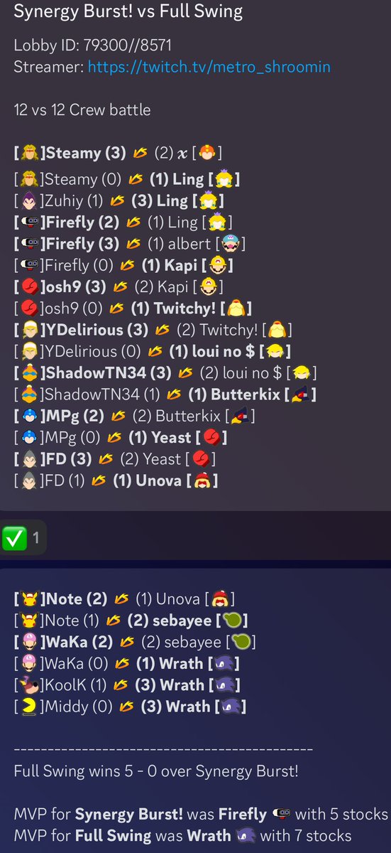 We advanced in playoffs! 🎉🎉

MVP: <a href="/WrathFGC/">Wrath</a>
