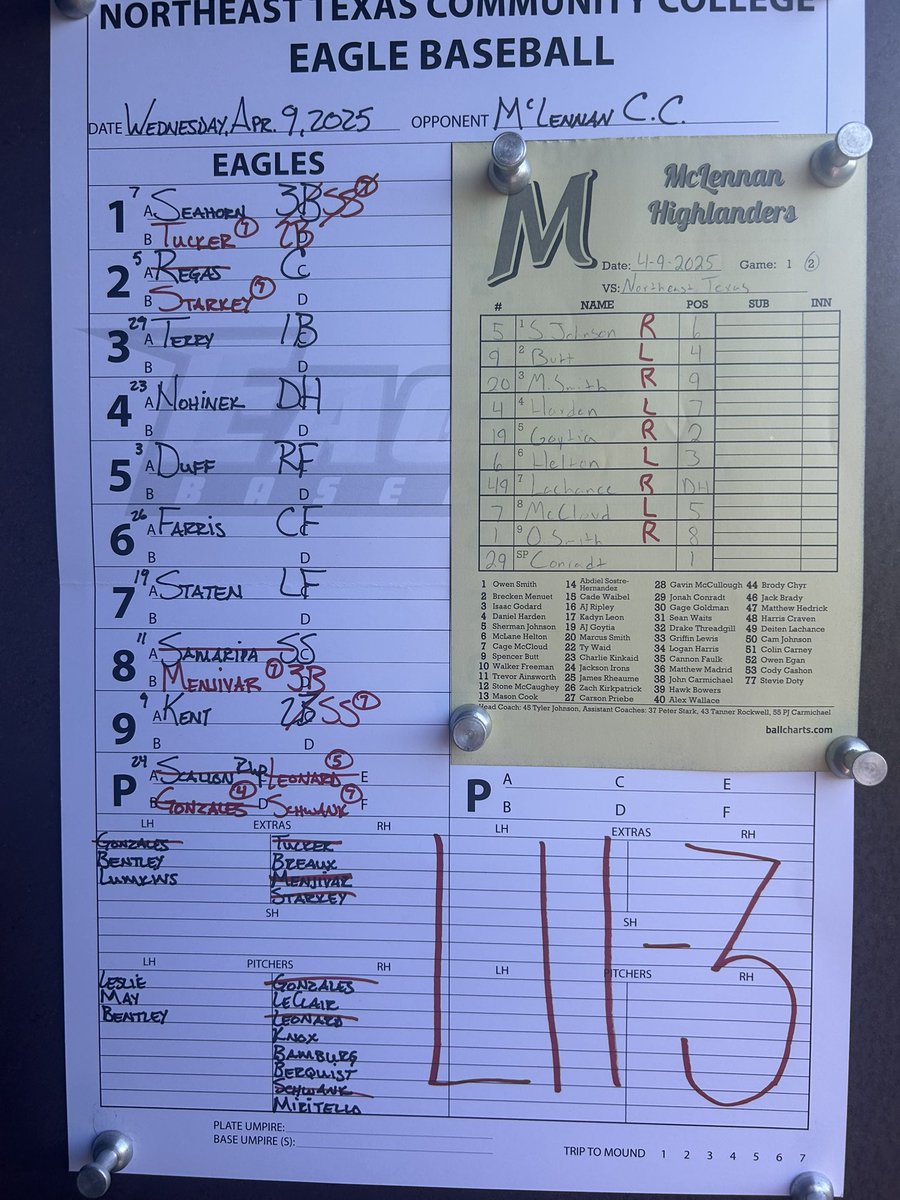 🦅⚾️🦅EAGLES WIN!!!🦅⚾️🦅 

The Dirtybirds split their double header at McLennan Community College today winning GM1 9-4 before losing GM2 11-3.