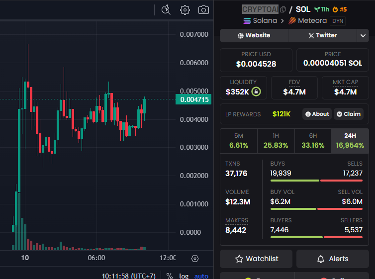 Cythiaquee's tweet photo. Yo! 

#CRYPTOAI is cookin’

New meta on #Sol become tokens, AI handles the squad.

7k+ buyers vs 5.5k sellers, $12M vol.

It’s giving futuristic social x Web3 energy. DYOR &amp; don’t sleep

ca
12You7a9CKuEH6QMdjqX2Wuvxo8bkGjK4YEDngmiGsub https://t.co/Df3jU8bm6M