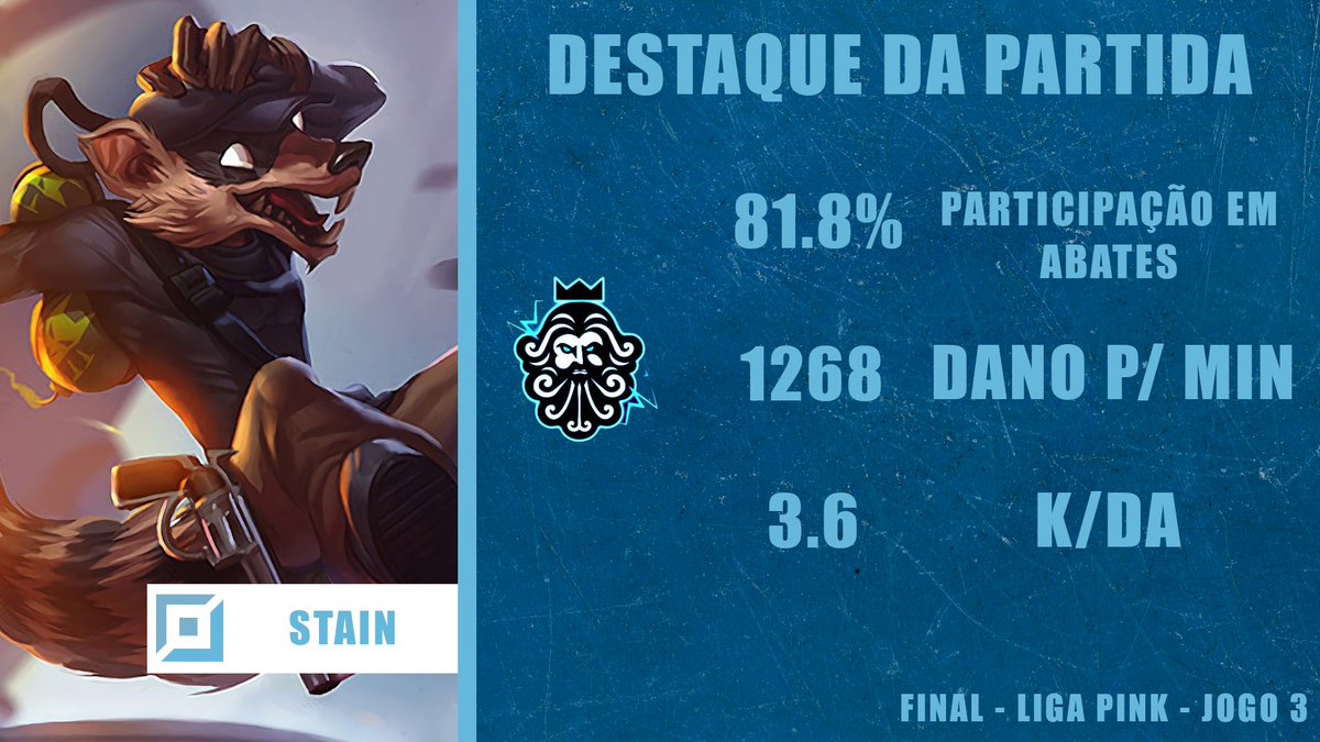 ptzesports's tweet image. Tem que respeitar o rato! Esse Twitch do @stain_adc salvou a gente no final, é campeão da @liga_pink e MVP do último jogo da série!

#GoPTZ ⚡️