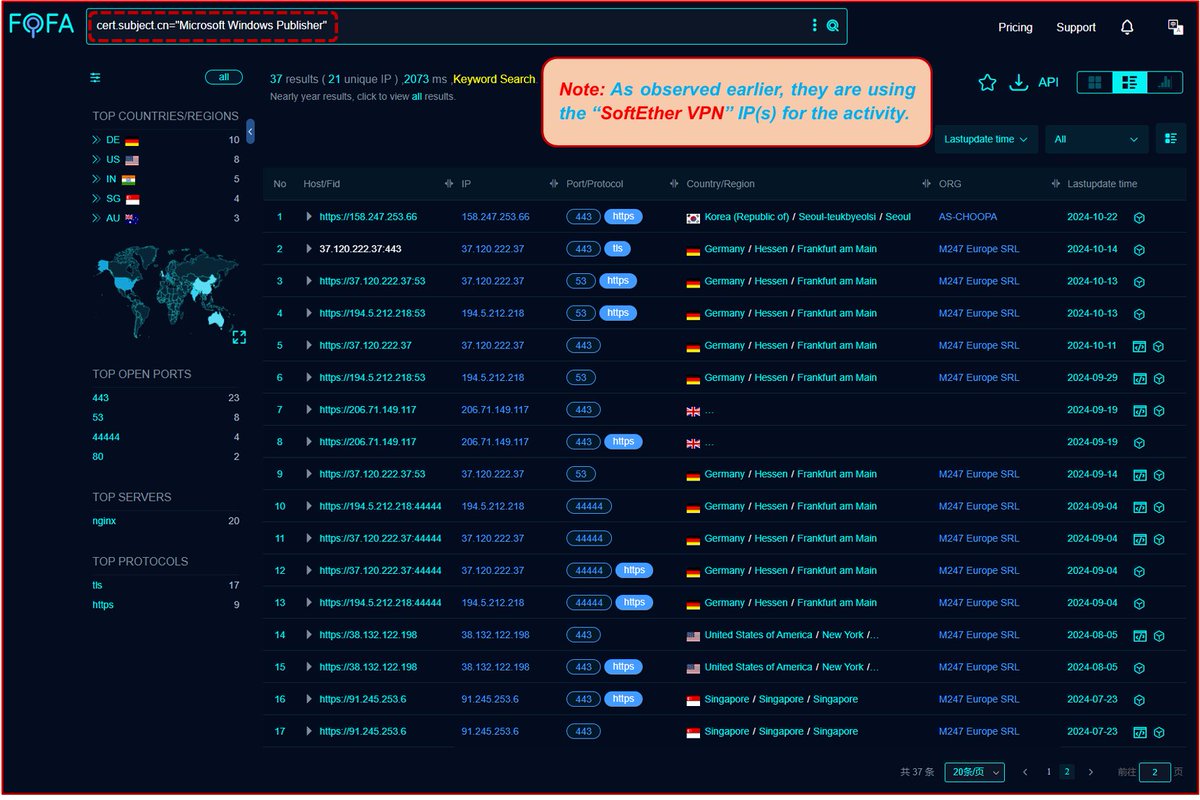 Cyber Team (@cyberteam008) on Twitter photo #Fofa Query for #NomadPanda / #RedFoxtrot #APT 's campaign using #ShadowPad Cluster.
#Query: cert.subject.cn="Microsoft Windows Publisher"
Link: t.ly/n0JRN
Infra (as on 5th Apr): t.ly/6K7he
<a href="/500mk500/">Mikhail Kasimov</a> (for update pls) #Backdoor #Malware #ioc #Fofa Query for #NomadPanda / #RedFoxtrot #APT 's campaign using #ShadowPad Cluster.
#Query: cert.subject.cn="Microsoft Windows Publisher"
Link: t.ly/n0JRN
Infra (as on 5th Apr): t.ly/6K7he
<a href="/500mk500/">Mikhail Kasimov</a> (for update pls) #Backdoor #Malware #ioc