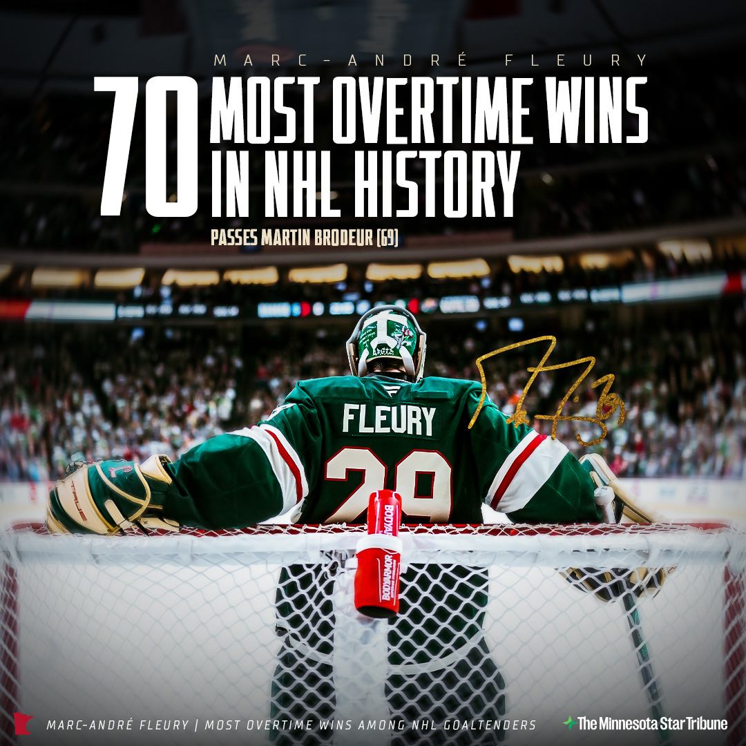 x - Minnesota Wild tweet media
