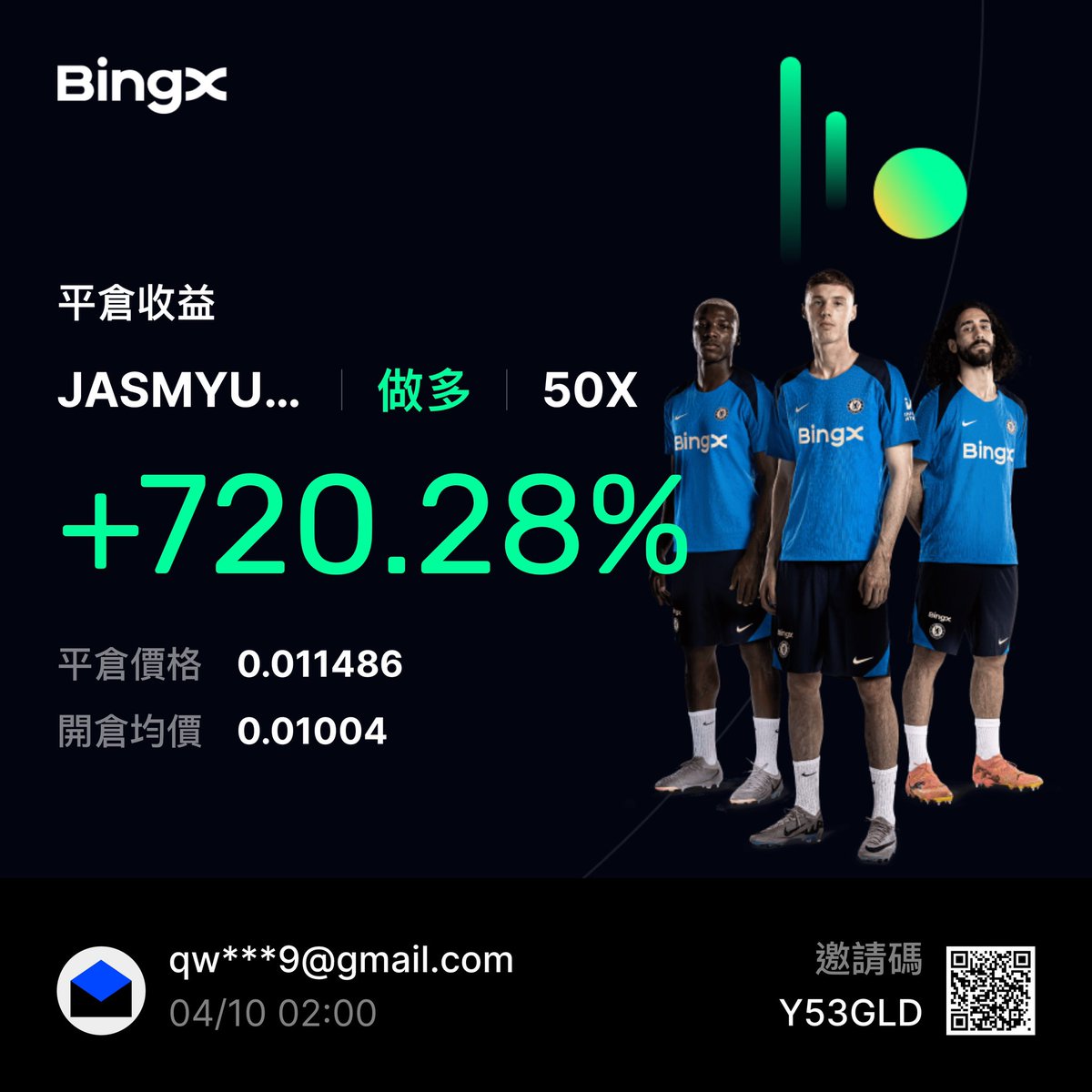 不去畏懼川爸爸的關稅問題🤣🤣
照樣用分析去打敗他去賺錢💪💪