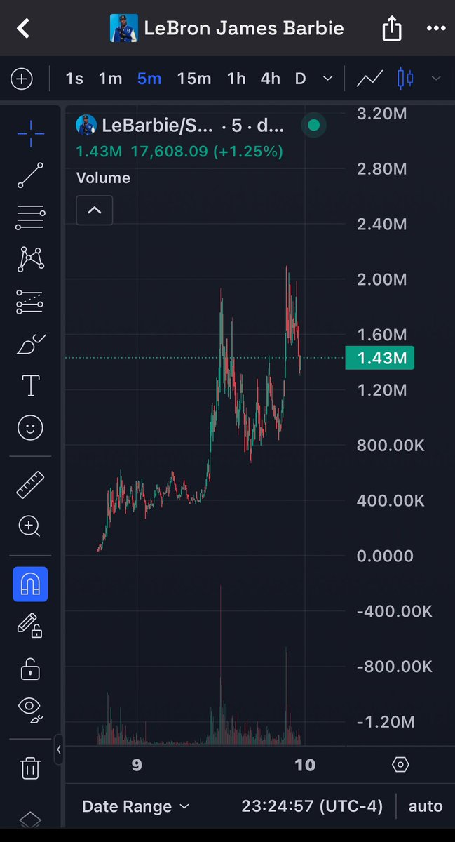 BryanAc555's tweet photo. #LeBarbie has one of the most beautiful charts this season. Shill me your coins bros. Send it higher https://t.co/hzQQaegKY7