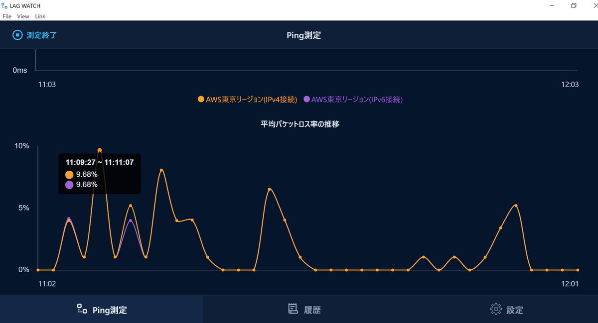 NUROのパケットロスに時間帯なんて関係なかったんや！画像は分かりにくいものの、昼に取ったデータになります。