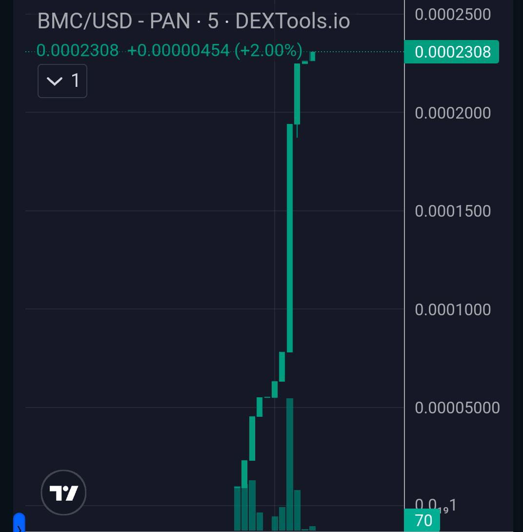 Doge Army (@dogearmy2023) on Twitter photo 🚨ATTENTION All🚨
🚀<a href="/bitmarkcoin/">BITMARKCOIN</a>⚠️The Next 1000x GEM! 🚀🐶
BSC CA:
0x46c88a2F325a2F268060dB18b26A8D110988809E
🚀Don't miss out the golden chance again🚀
Follow us on 👉Twitter <a href="/bitmarkcoin/">BITMARKCOIN</a>
Telegram 👉t.me/bitmark_coin
#bitmarkcoin #finincialdiscovery🚀 🚨ATTENTION All🚨
🚀<a href="/bitmarkcoin/">BITMARKCOIN</a>⚠️The Next 1000x GEM! 🚀🐶
BSC CA:
0x46c88a2F325a2F268060dB18b26A8D110988809E
🚀Don't miss out the golden chance again🚀
Follow us on 👉Twitter <a href="/bitmarkcoin/">BITMARKCOIN</a>
Telegram 👉t.me/bitmark_coin
#bitmarkcoin #finincialdiscovery🚀
