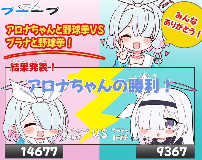 アロナちゃんとプラナちゃんに投票ありがとうございました!! 