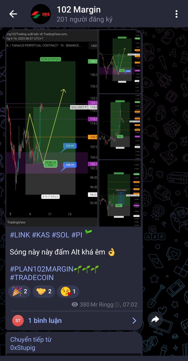 102Trading's tweet photo. 💯 102 Trading Khởi động tuần mới :
#BTC #LONG +5K Giá ✅
#UNI +60% Lev x10 ✅
#KAS +75% Lev x5 ✅
#SOL +40% Lev x10 ✅
#LINK +130% Lev x10 ✅
#PI +30% Lev x10 ✅
#PI +160% Lev x10 ✅
#HMST #SPOT +24% ✅
...
#PLAN102MARGIN🌱🌱🌱 #TRADECOIN https://t.co/PLiVqqUcC0