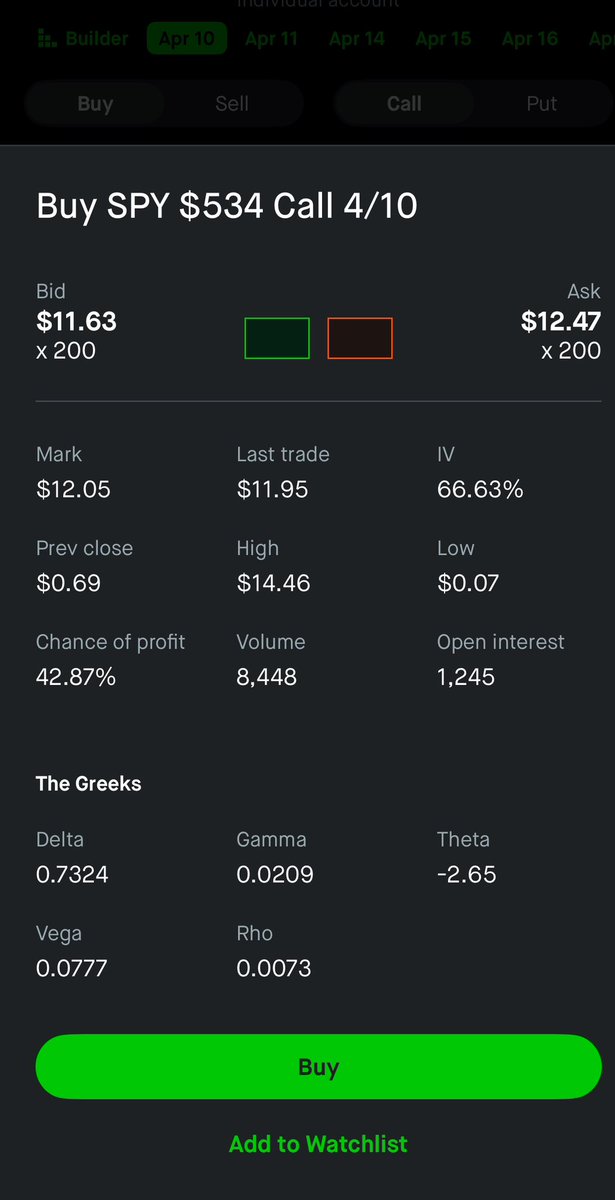 This SPY Option hit a low of $7. After the announcement of a 90 day pause on Tariffs, it  climbed to a high of $1,446. If someone could have bought 10 for $70 they would have made $14,460 . If they bought 100,   $144,600 #spy #stock