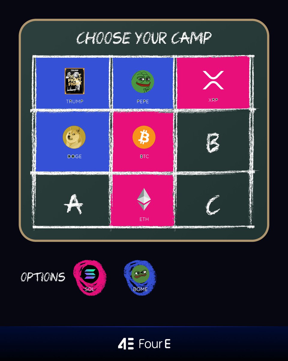 ♟️ Crypto Tic-Tac-Toe Challenge!
🔵 Meme Coins vs 🔴 Layer 1s
Claim your A/B/C position – 3-in-a-row takes the prize! 🏆

👉 Follow <a href="/4E_Global/">4E Global</a>
💬 Reply Coin + Position (e.g., SOL B) &amp; tag 3 friends
🎁 5 winners x 10 USDT 
⏰ 48h 

Can you outsmart the crowd? 👇