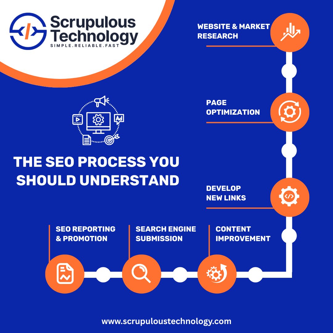 ScrupulousTech's tweet image. 🚀 Master the SEO Process! 🔍✨

Start optimizing today and watch your website grow! 🚀📈

#SEO #DigitalMarketing #GrowYourBusiness #MarketingTips #SEOProcess