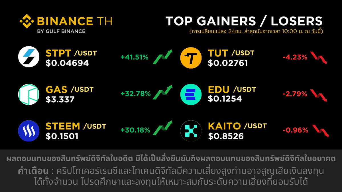 Binance TH tweet media