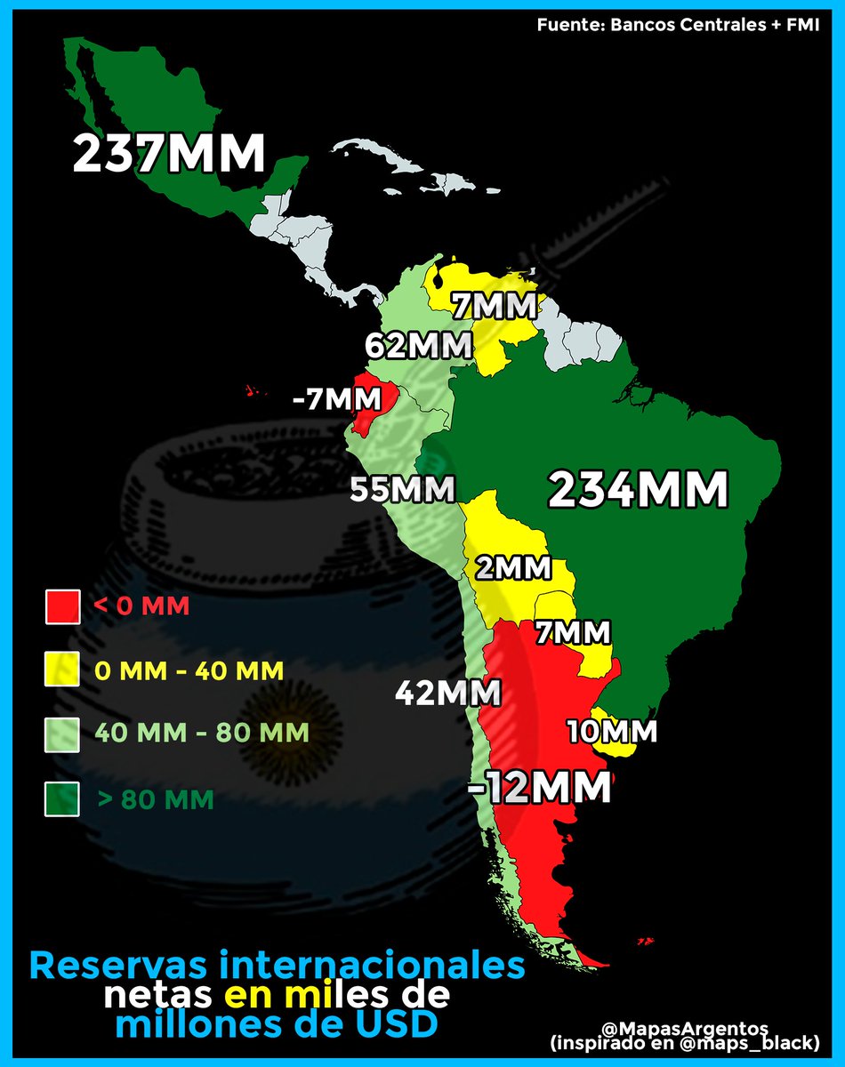 Reservas internacionales netas de cada país medida en miles de millones de dólares. Los países en rojo son también los más endeudados con el FMI