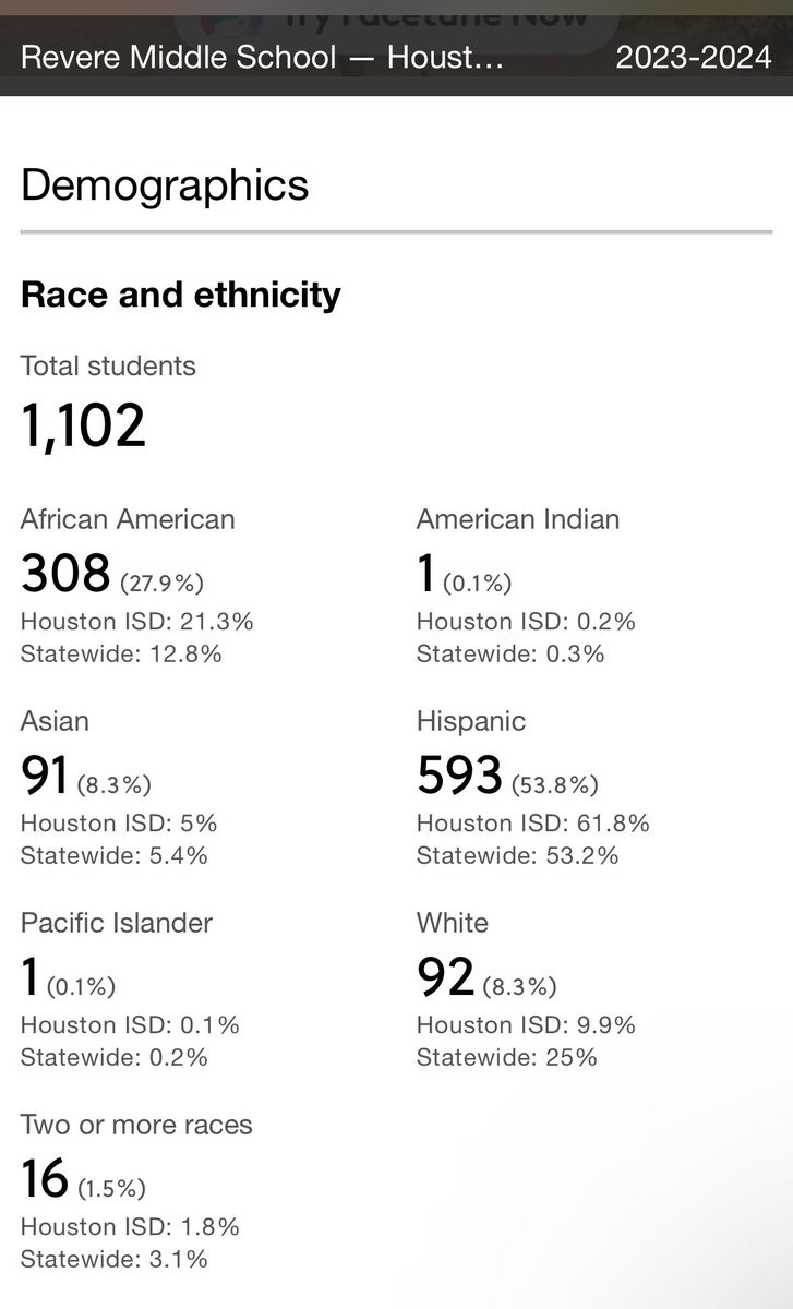 gnoypim's tweet photo. @rafaelshimunov Mostly black and hispanic school

No mention of the offenders race in any of the news articles so you know they weren’t white kids https://t.co/QuCLlfRos1