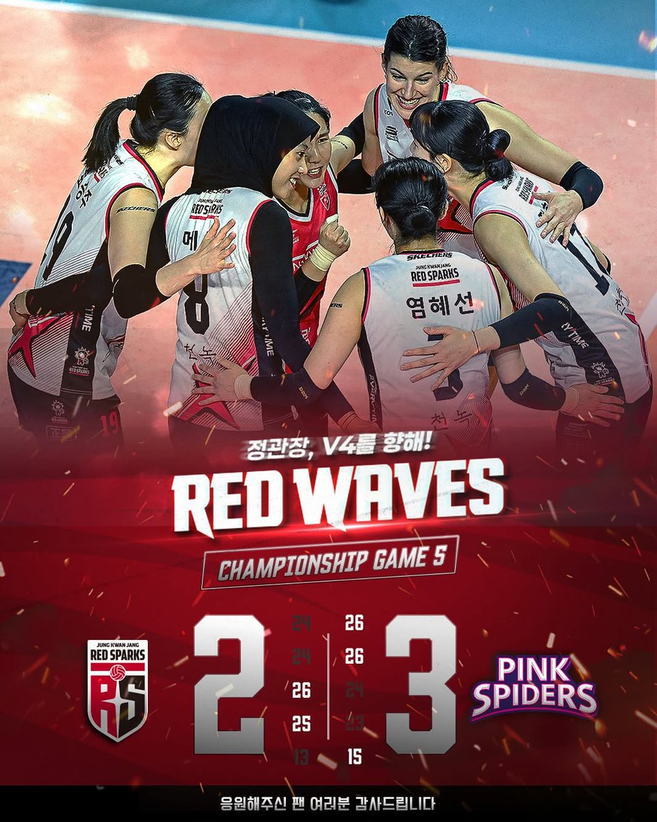 yayakray's tweet photo. 13 years not entering the final. when at this level, set 5,  a few minutes before the match ends. #megawati is not played. coach needs therapy? or we need a detective for this incident.
#redsparks #jungkwanjang #megatron #volleyball #vleague #final https://t.co/eDX9yEk5N0