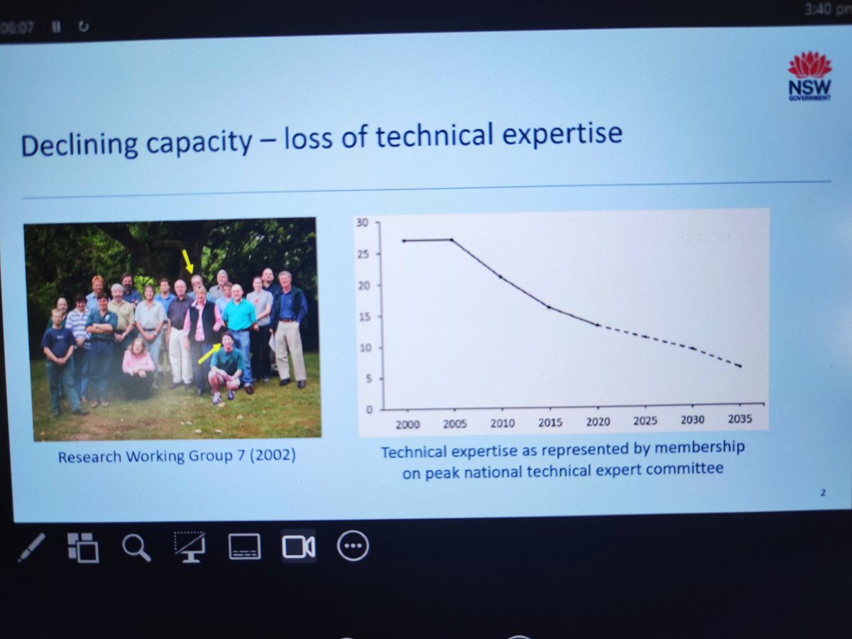 Darryl Herron (@ltranslat3d) on Twitter photo Angus Carnegie opens the NZ Biosecurity Conference 2025 with this: "Declining capacity in Forest Health expertise."
Attributed to:
Change in forest ownership
Attrition
Restructures
Industry hires
Changing research focus (genetics to climate change)
<a href="/UCNZ/">University of Canterbury</a> <a href="/scion_research/">Scion Research</a> Angus Carnegie opens the NZ Biosecurity Conference 2025 with this: "Declining capacity in Forest Health expertise."
Attributed to:
Change in forest ownership
Attrition
Restructures
Industry hires
Changing research focus (genetics to climate change)
<a href="/UCNZ/">University of Canterbury</a> <a href="/scion_research/">Scion Research</a>