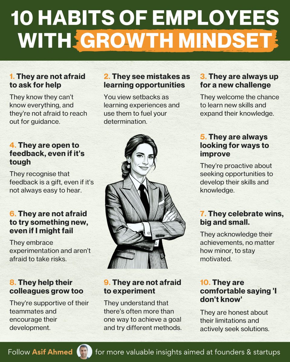 10 Habits of employees with Growth Mindset