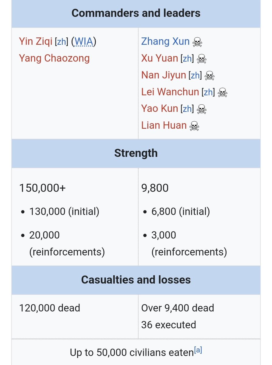 <a href="/DocStrangelove2/">Doc Strangelove</a> The Siege of Suiyang has to be one of the craziest things to happen in China
