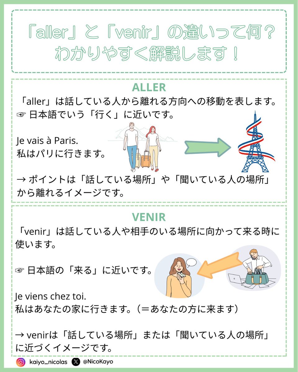 Nicolas だんだんフランス語 on X とても面白い質問をいただきました je viens chez toi の代わりに je vais chez toi と言ったら フランス人はどう理解しますか という質問です 実は どちらの表現もフランス語として正しいですが 意味が全く違います