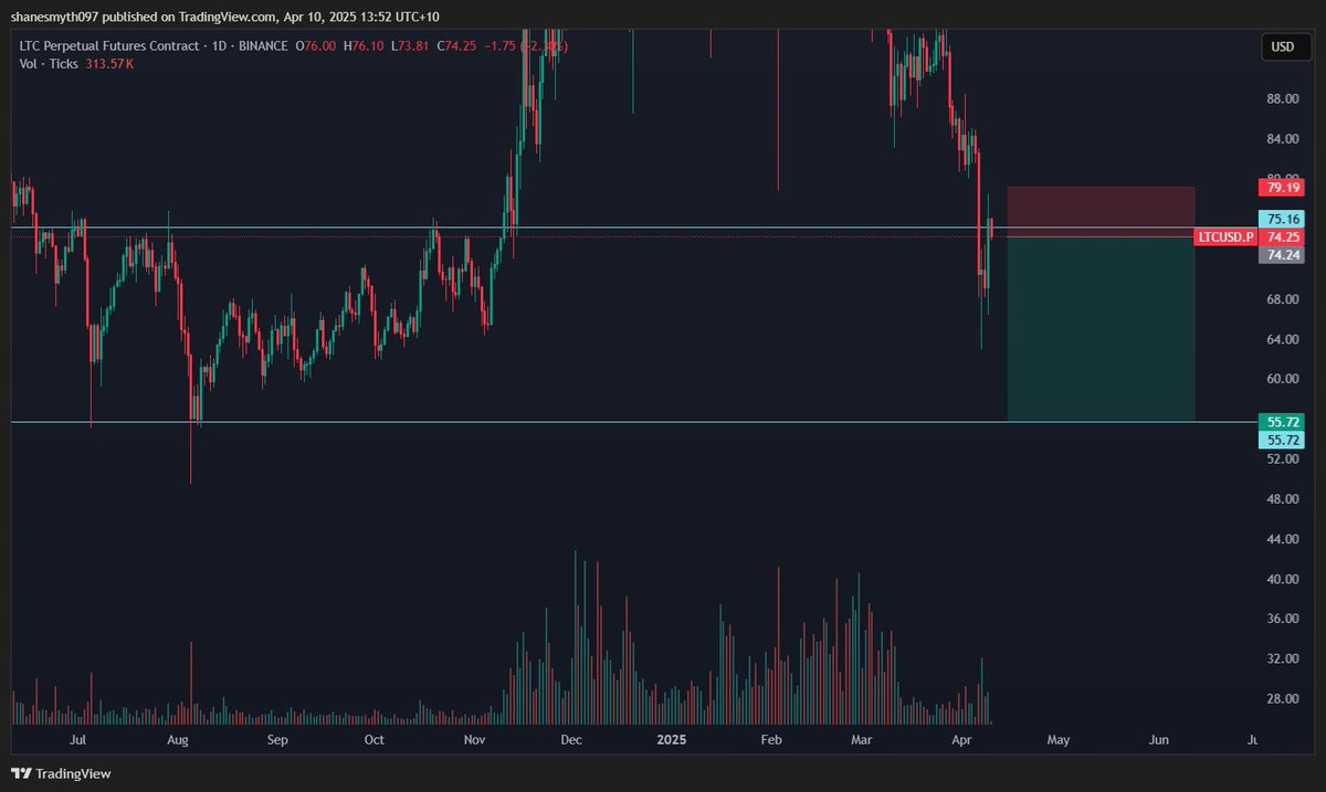 Crypto Corner tweet media