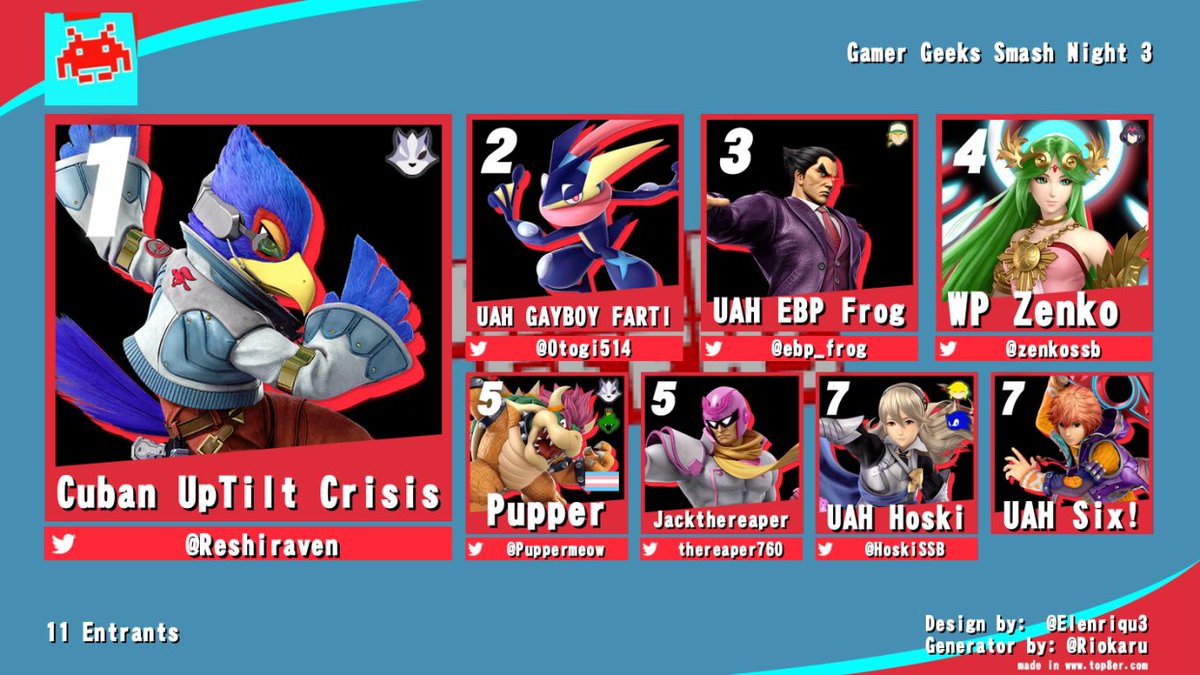 Congrats to 
<a href="/Reshiraven/">MONO || Raven!</a> 
<a href="/Otogi514/">Otogi</a> 
<a href="/EBP_Frog/">Frog</a> 
and thank you all that came out and played/watched stream tonite! GGs!