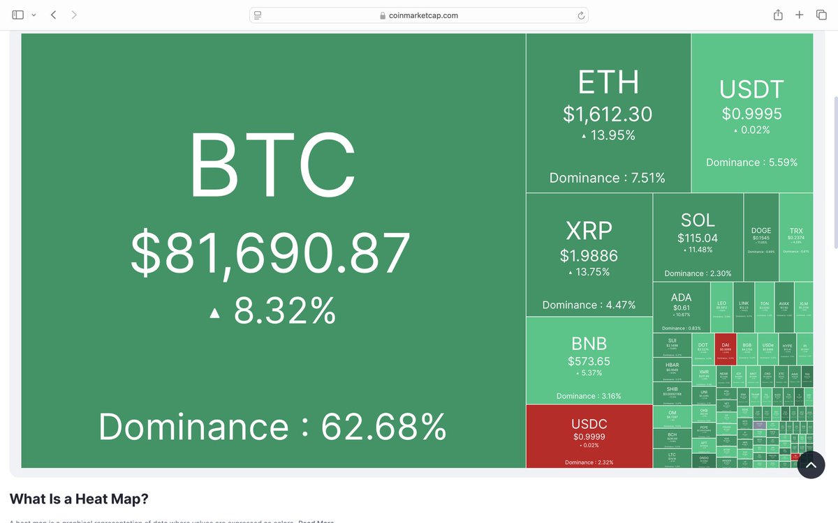 forex_with_mahi's tweet photo. Market in motion!
BTC hits $81K with +8.32% pump!
Altcoins dipping — smart entries = big profits!
Join our VIP group for perfect signals & trading mastery.
DM Admin now: https://t.co/IixKFK3fQ0
#Crypto #BTC #Altcoins #TradingMaster #CryptoSignals https://t.co/uFPsbs8I5F