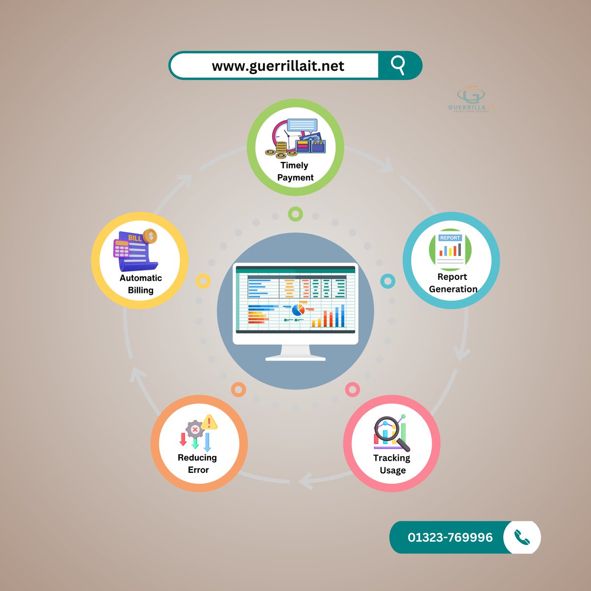 guerrillaitltd's tweet image. An ISP billing system improves business smoothly by automating billing, reducing errors, &amp;amp; ensuring timely payments. It comes to managing customer accounts, tracking usage, and applying proper charges for services rendered. 
#ispbillingsoftware #importanceofispbillingsystem