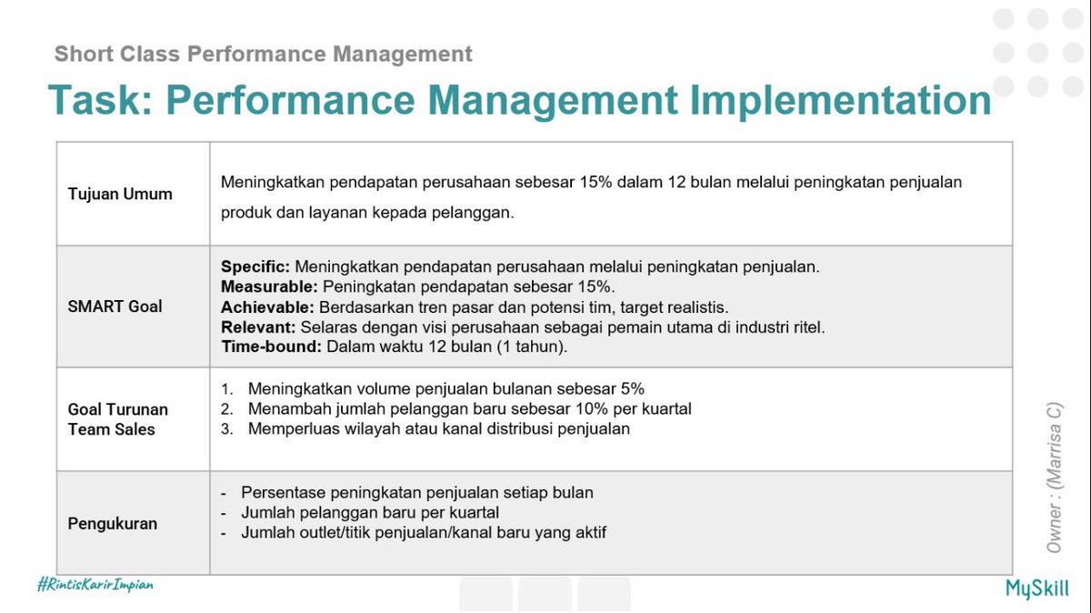 marrisa364589's tweet photo. Semalam ikut short class Perormance Management di MySkill, banyak ilmu baru yang saya dapatkan walaupun hanya short class loh! Sangat menyenangkan dan bermanfaat. Terima kasih. #learnatmyskill https://t.co/Ks6xb7KaCT