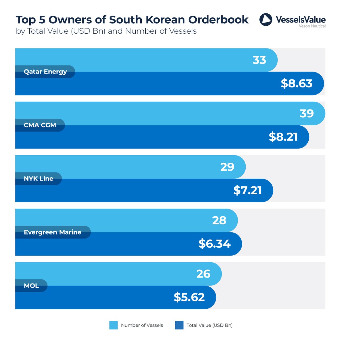 VesselsValue tweet media