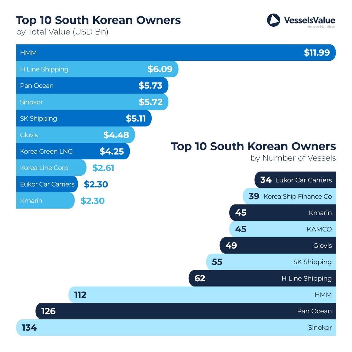 VesselsValue tweet media