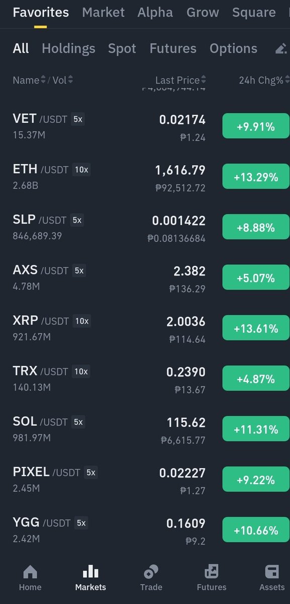 QUQU CRYPTO | GAMES (@ququgives) on Twitter photo I am curious, what is in your watch list. ๐ง I am curious, what is in your watch list. ๐ง