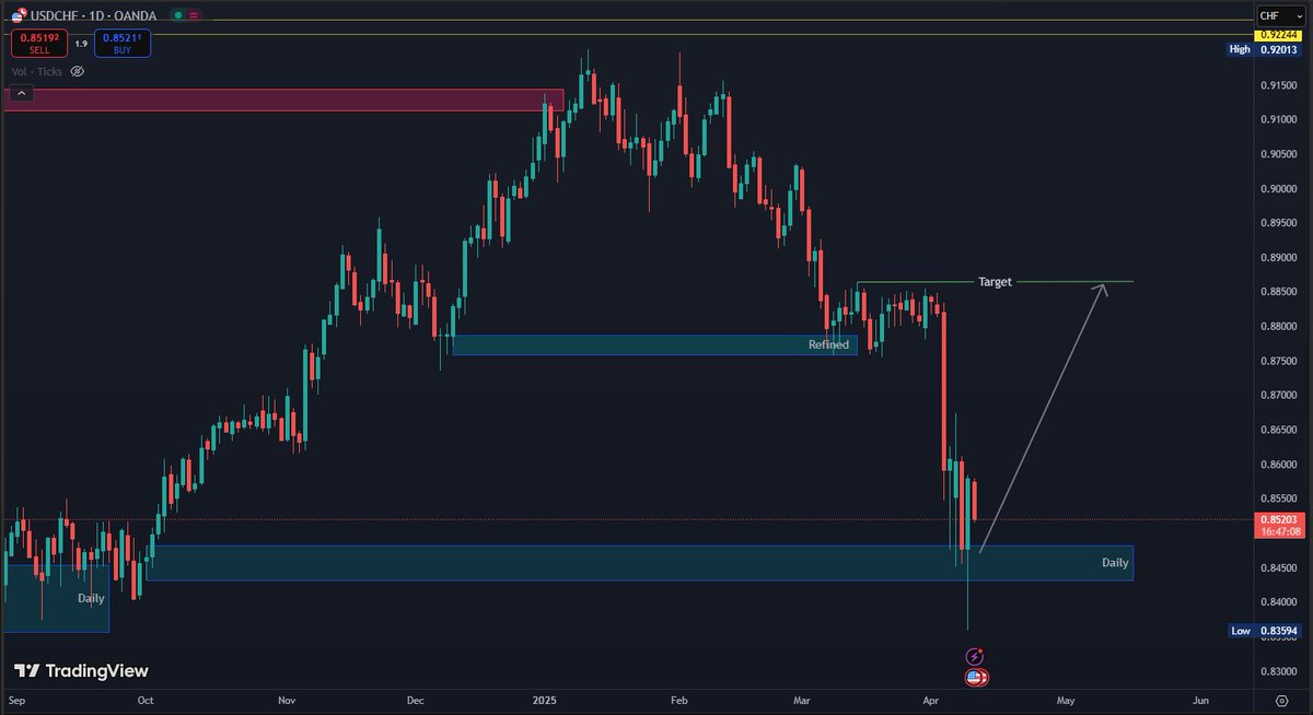 Prop Firm Pal tweet media