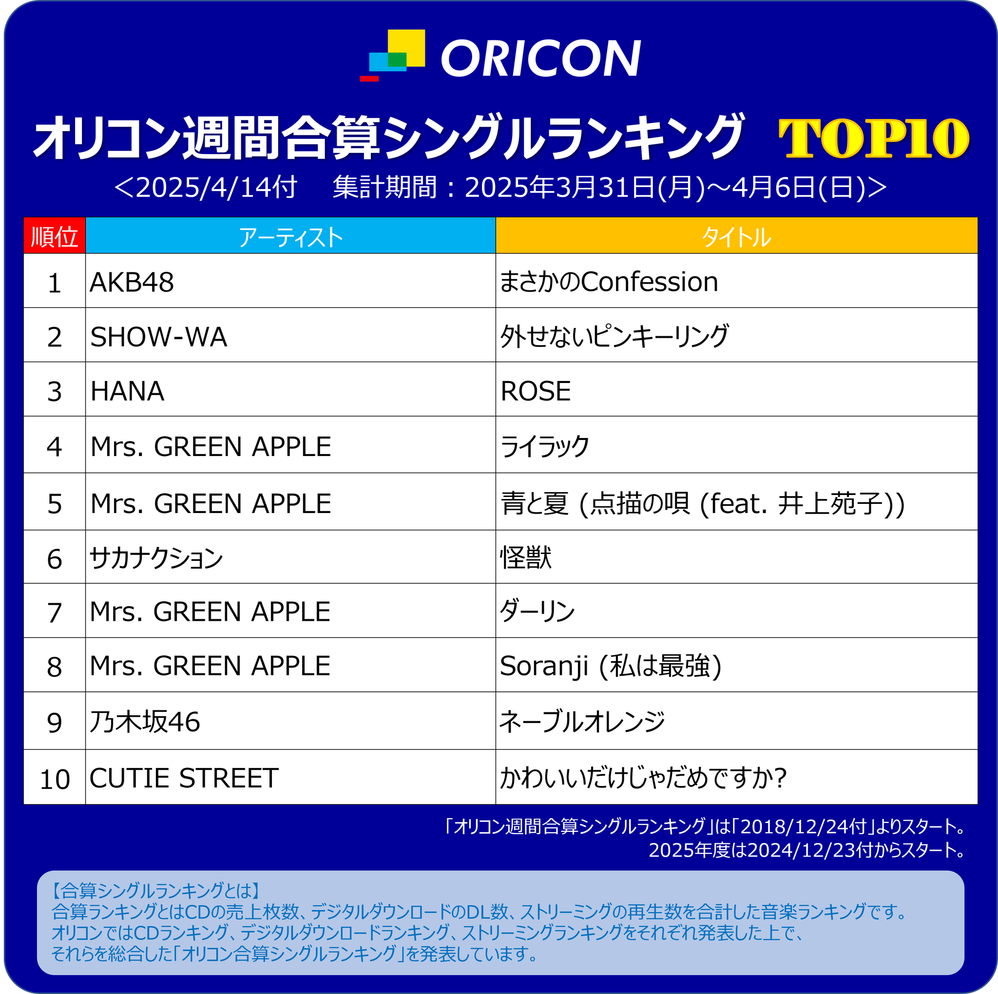 オリコン広報部【公式】 on X: オリコン広報部【公式】 on X: